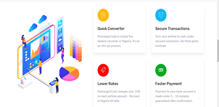 Recharge2Cash – Sell Airtime f