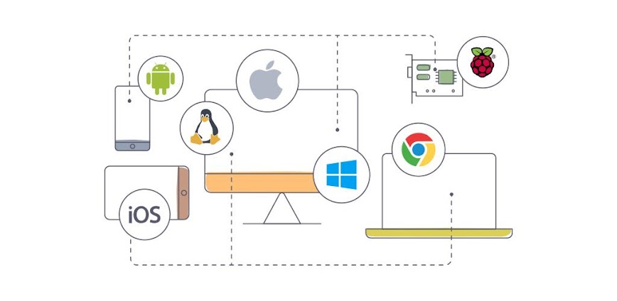 RealVNC Viewer: Remote Desktop