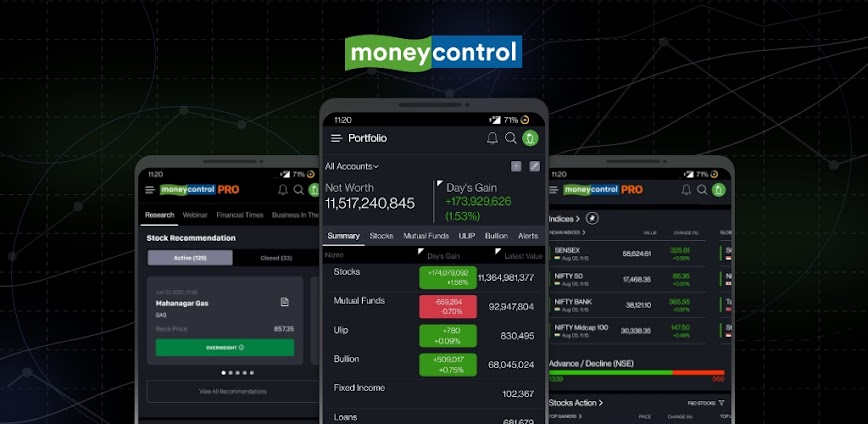 Moneycontrol-Share Market News