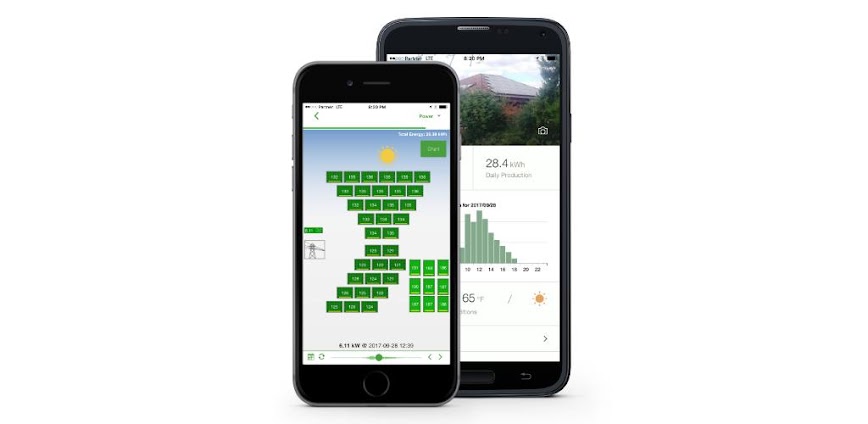 Tigo Energy Intelligence