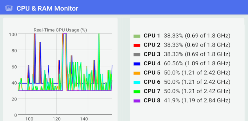CPU & RAM Monitor