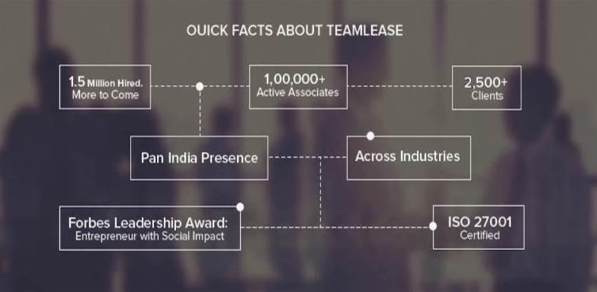 DWS TeamLease