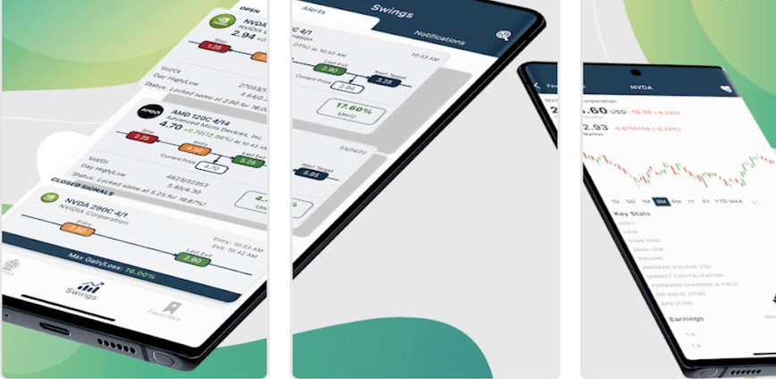 Options Alerts – Swing Signals