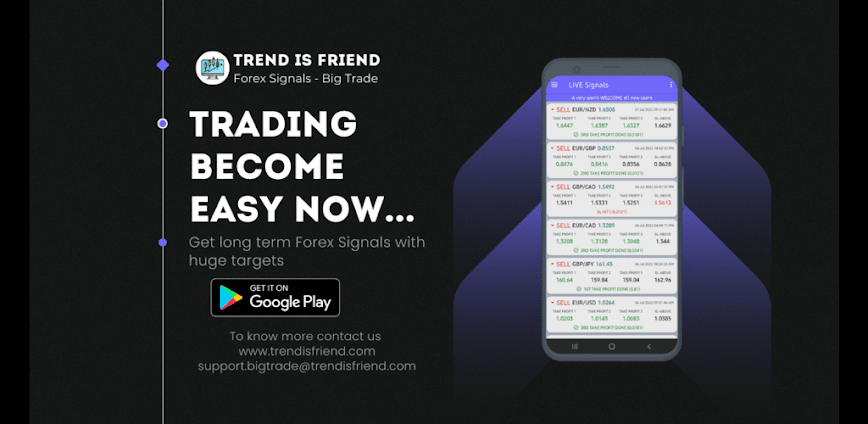 Big Signal Fx,Com,Index,Crypto