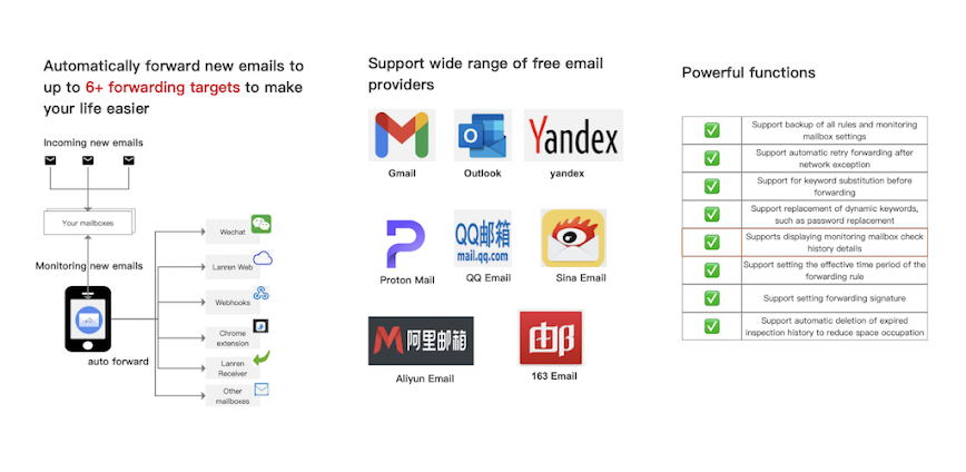 Email forwarder