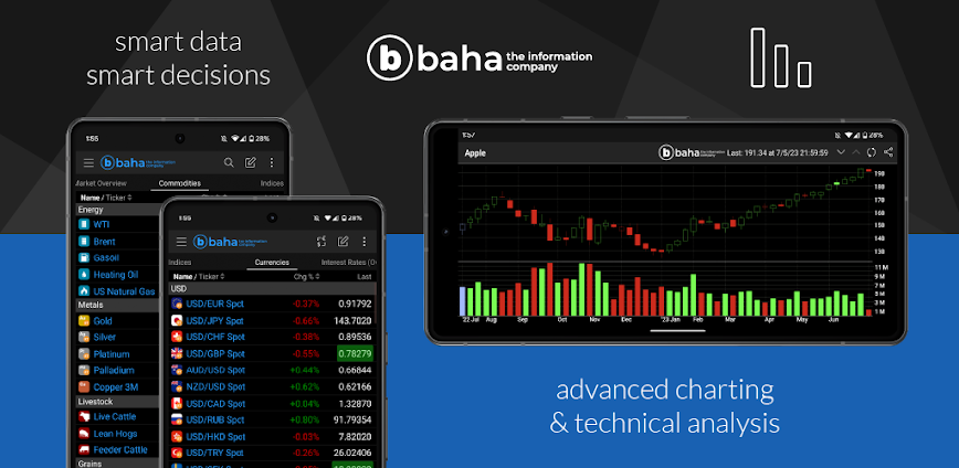 baha: Stocks, Markets & News